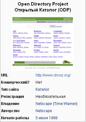 Dmoz