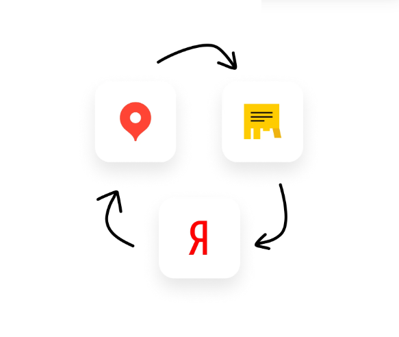 Яндекс.Карты разработали комплексное решение по рекламе для малого бизнеса
