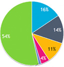 Бюджеты на онлайн-рекламу растут и в РФ, и в США