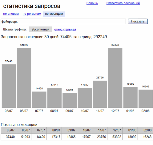 Сезонность