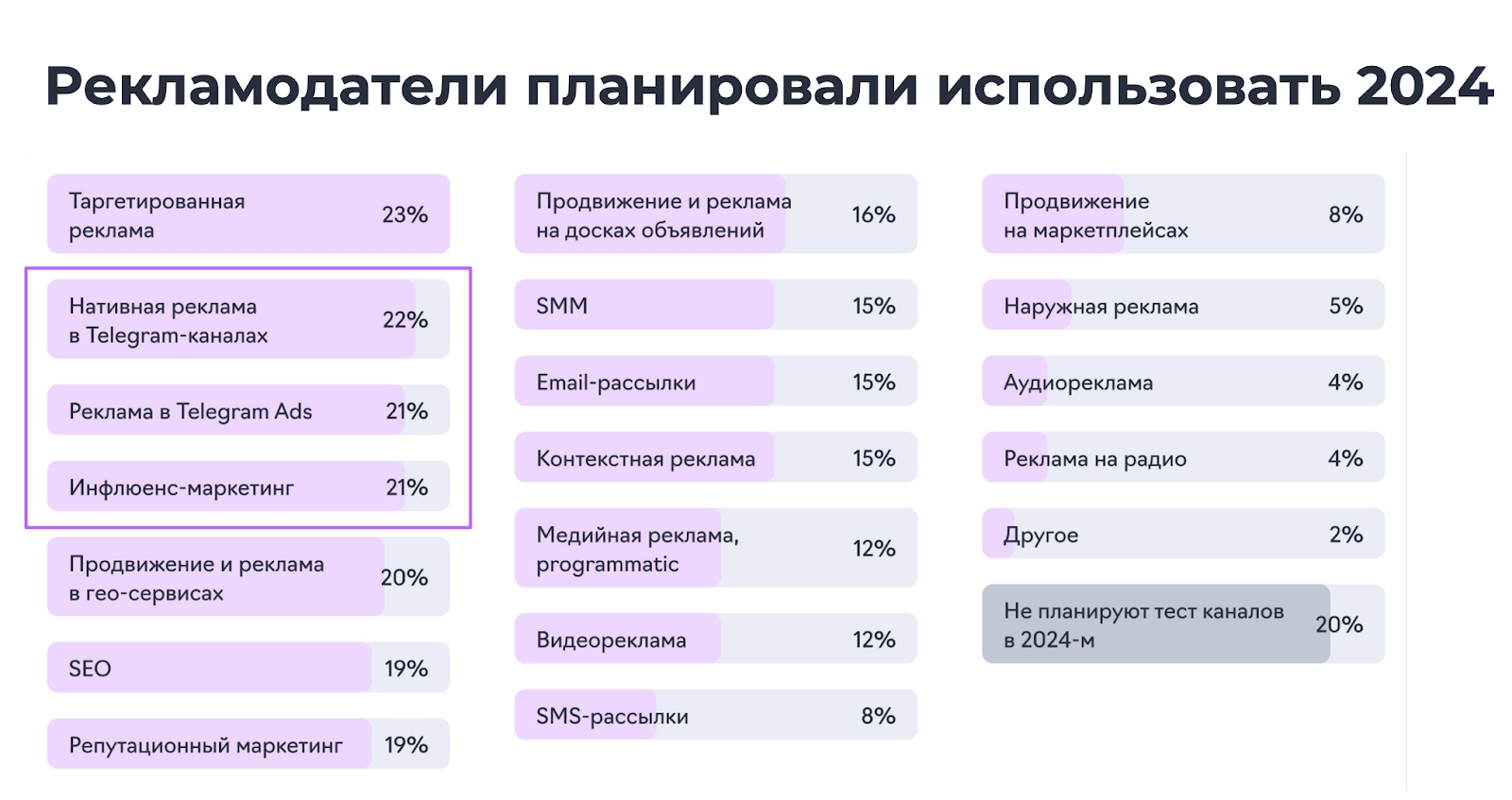 Рынок инфлюенс-маркетинга