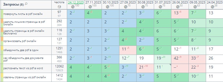 Результаты эксперимента