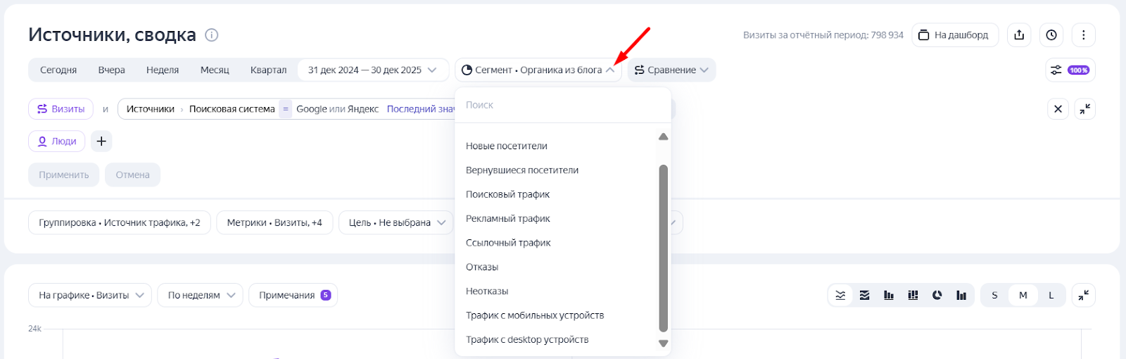 Яндекс Метрика