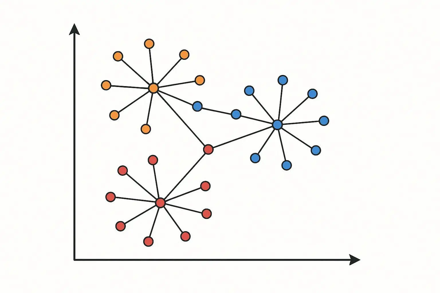 Кластеризация
