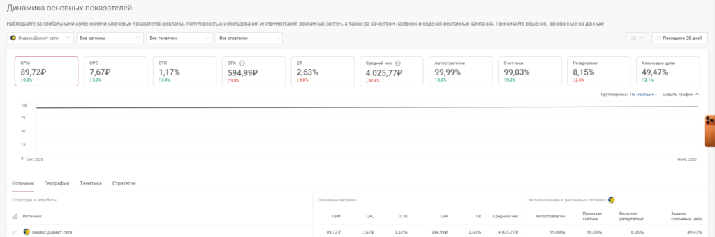 Отчет из Пульс