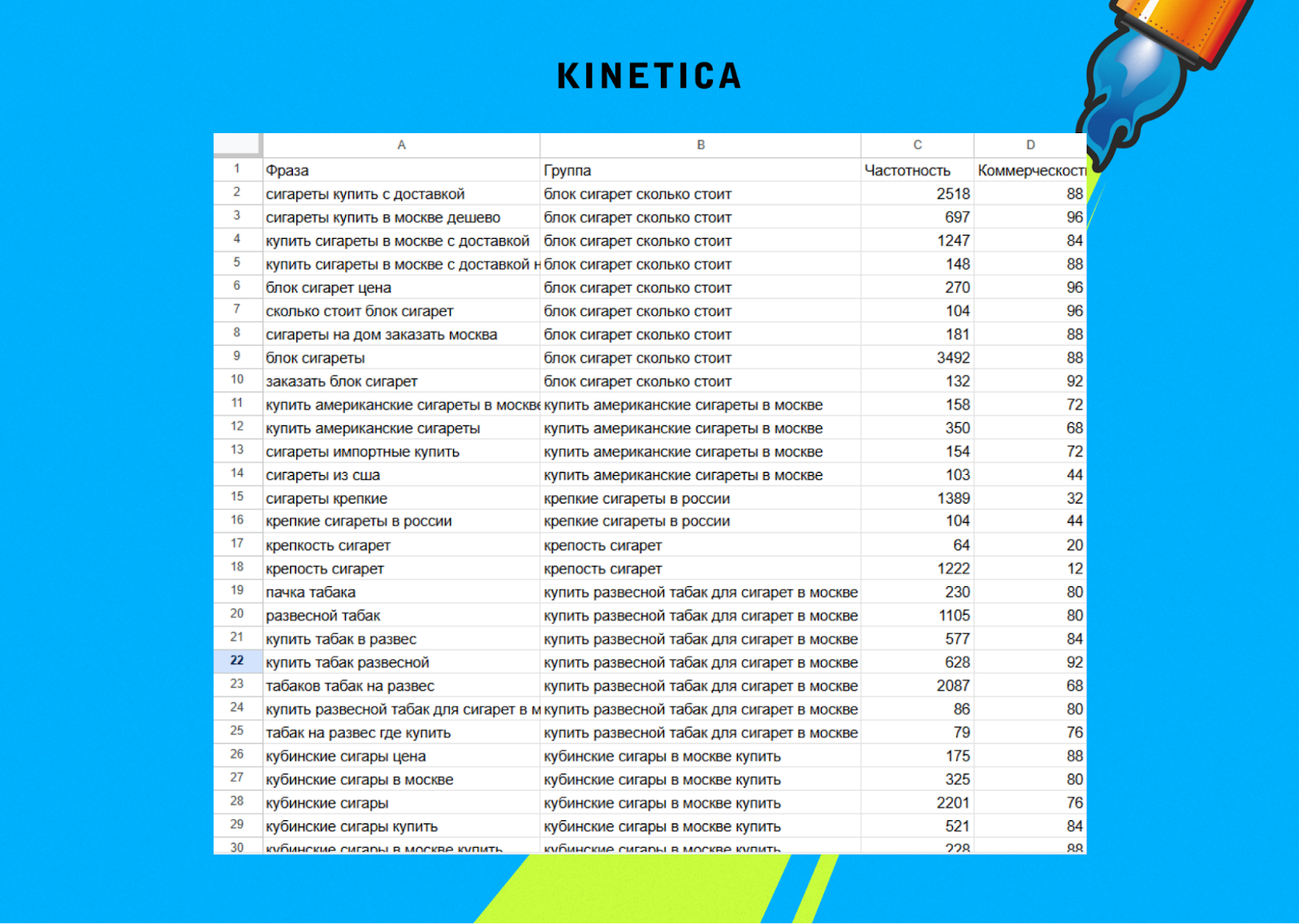 Обработанная семантика: фразы сгруппированы по кластерам с частотностью и коммерческостью