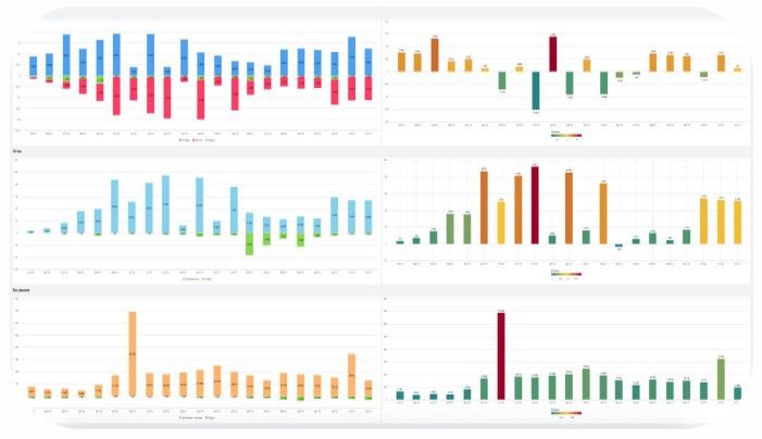 Сегментация