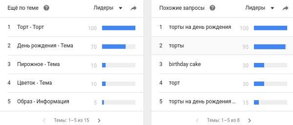 Google Trends 2.jpg
