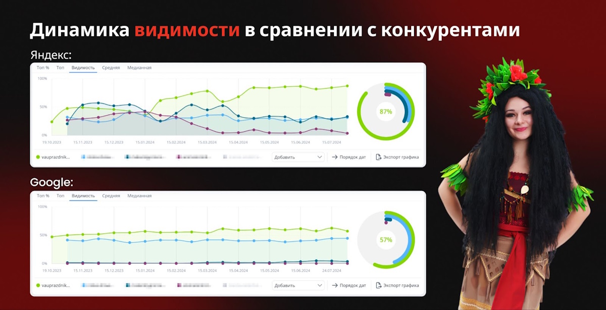 Динамика видимости сайта