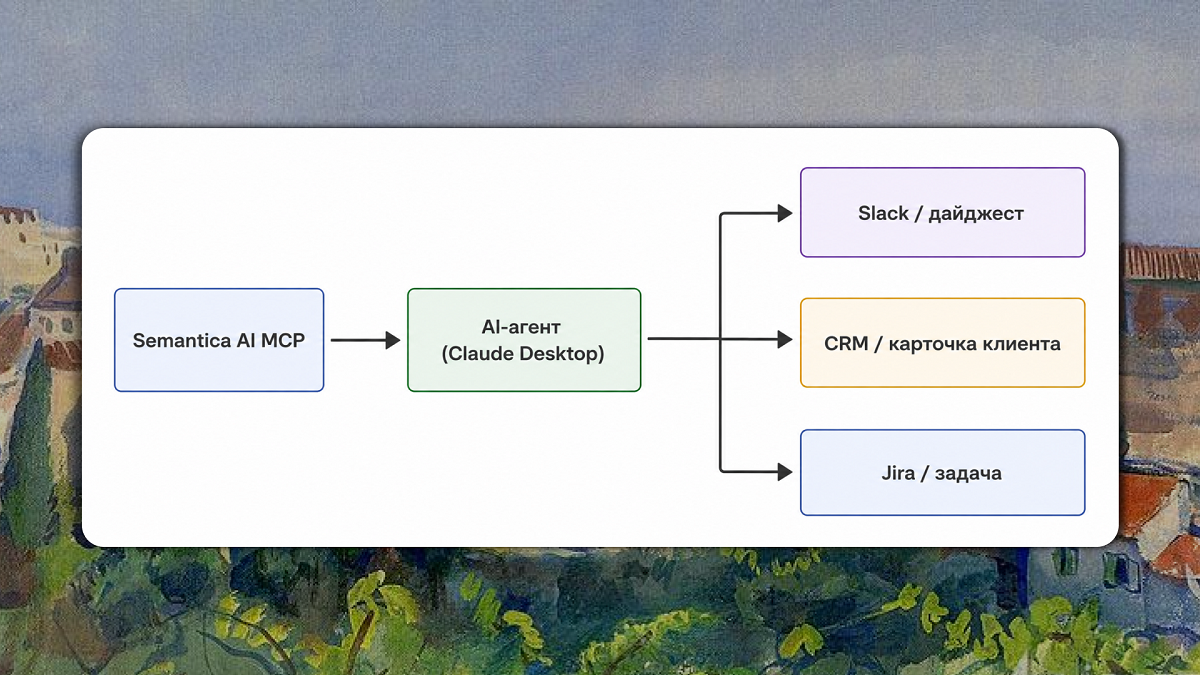 Semantica AI MCP Semantica AI MCP