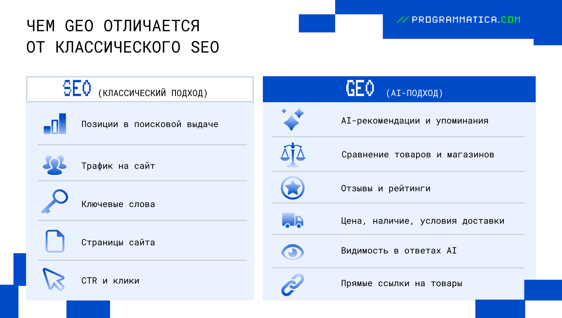 GEO и SEO GEO и SEO