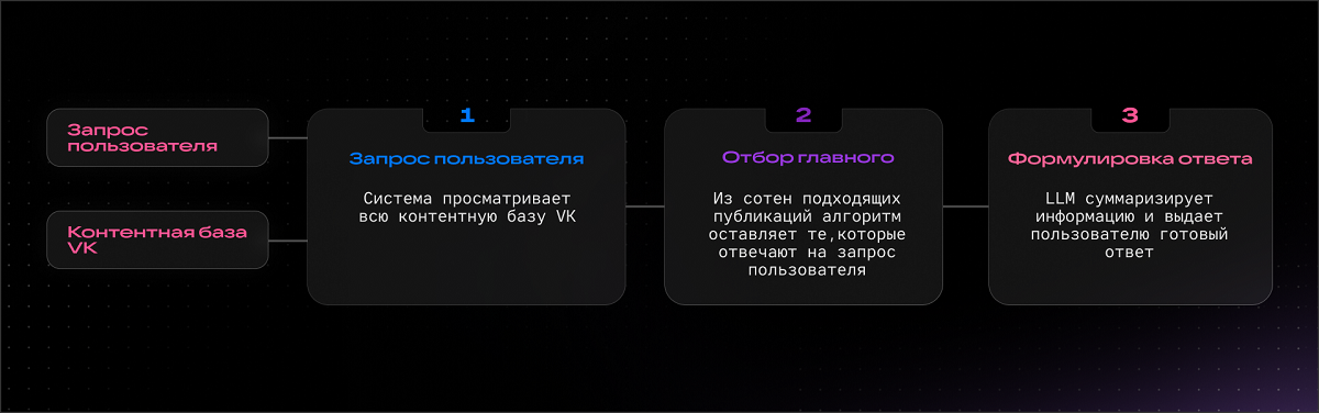 VK внедряет ИИ-поиск