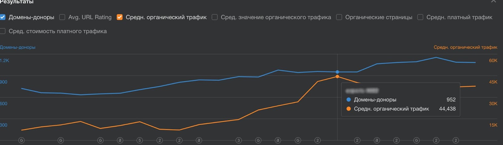 Максимальная посещаемость сайта Максимальная посещаемость сайта