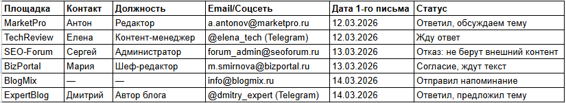 Статусы Статусы