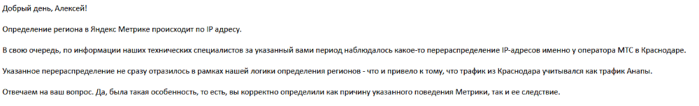 Письмо из Яндекс.Метрики