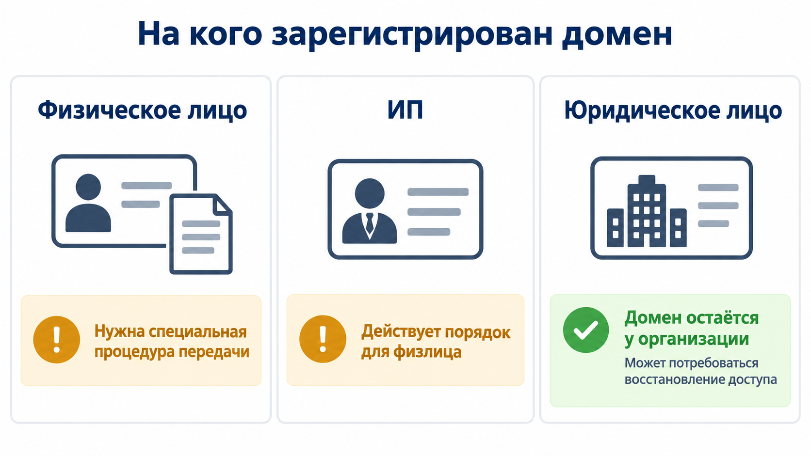 Домен Домен