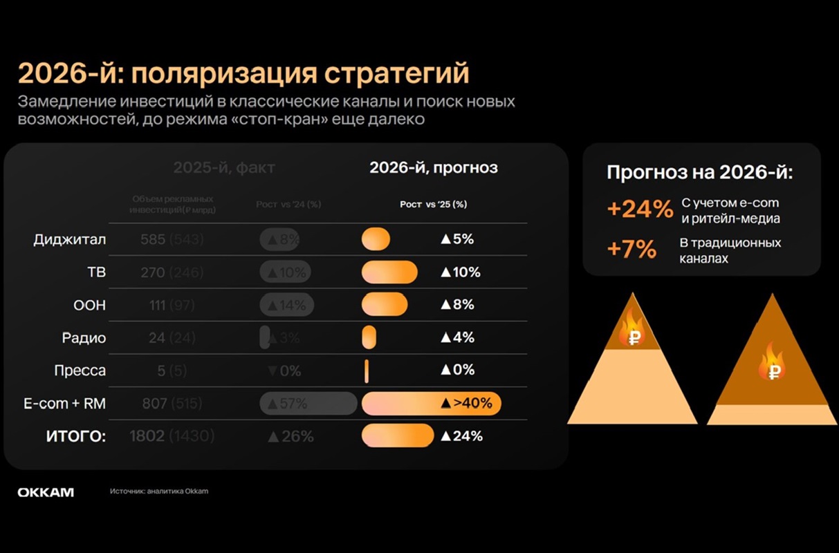 Обновленный прогноз на 2026 год Обновленный прогноз на 2026 год