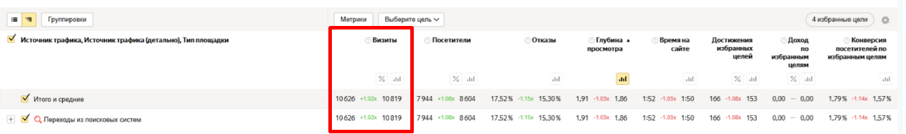 Яндекс Метрика