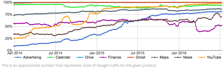 transparency report update.png