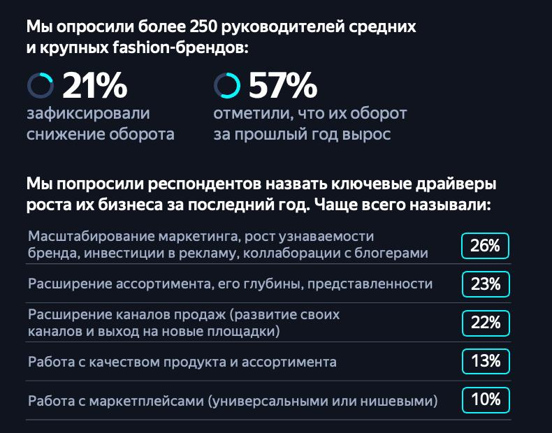 Исследование Яндекс Рекламы