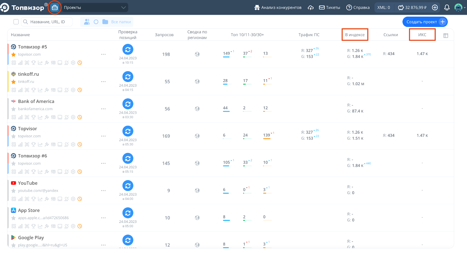 Топвизор Топвизор