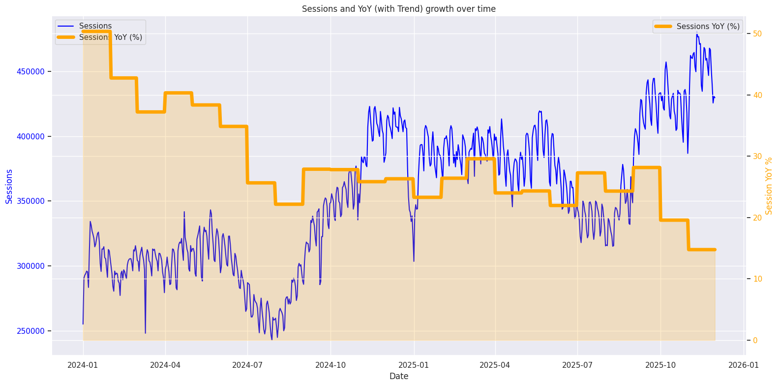 Крупные сайты