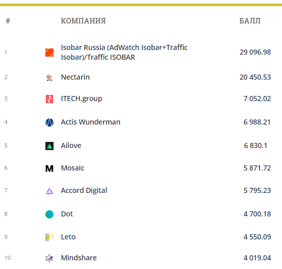 рейтинг.png рейтинг.png