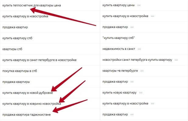 Периодичность отслеживания метрик эффективности рекламы в Яндекс.Директ