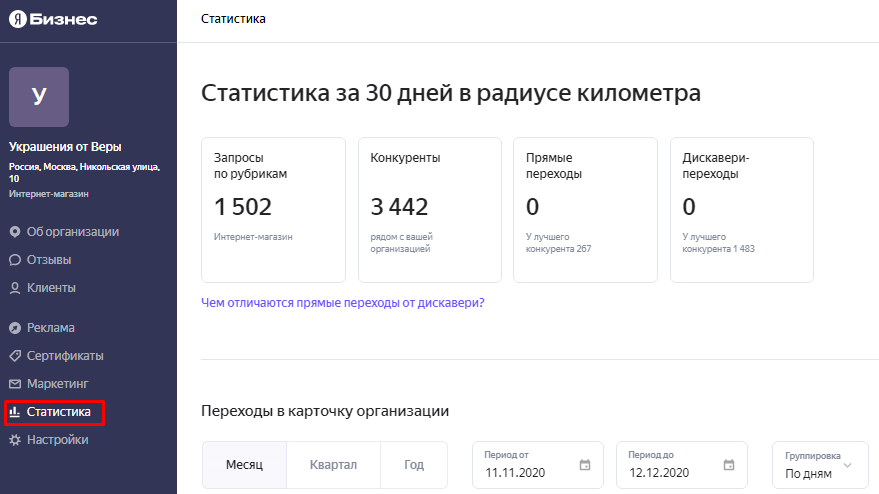 Статистика по Яндекс.Картам