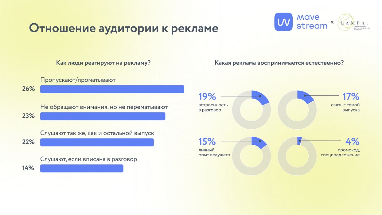 Отношение к аудиорекламе Отношение к аудиорекламе