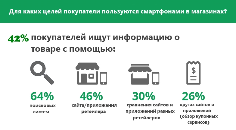 2-how-digital-connects-shoppers-to-local-stores_articles_03.jpg