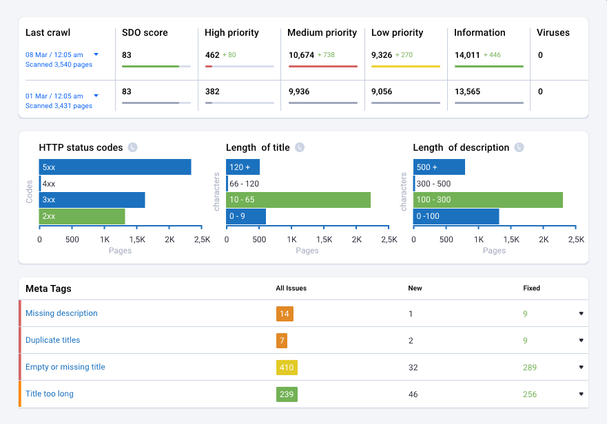 Serpstat Audit Serpstat Audit