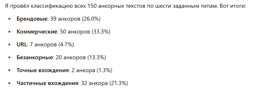 анкор-стратегия