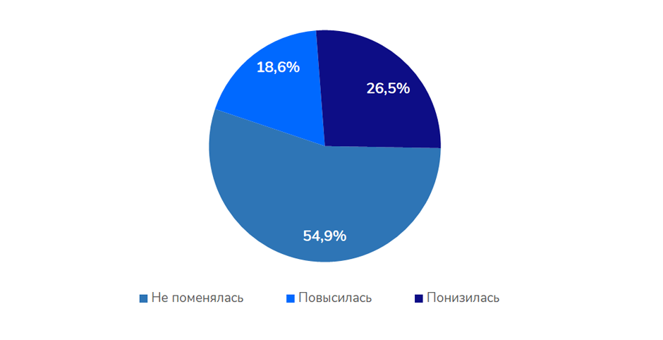 Изменилась ли эффективность линкбилдинга в Яндексе