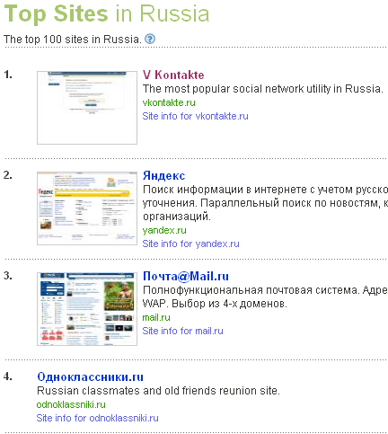 Данные Alexa.com 