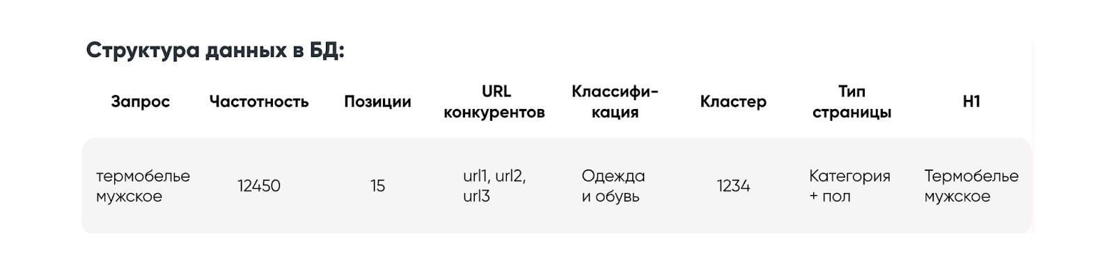 Структура данных