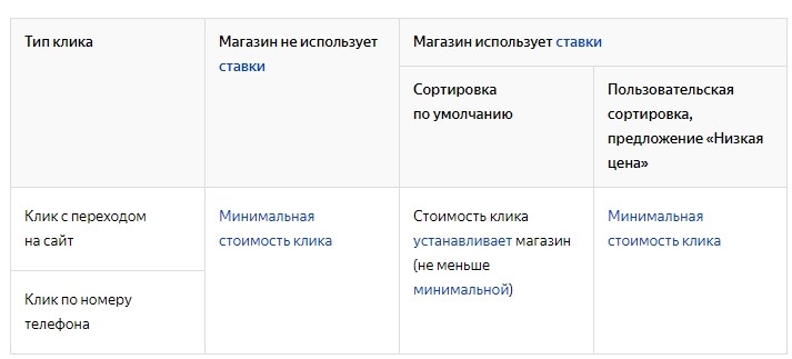Яндекс.Маркет Быть или не быть