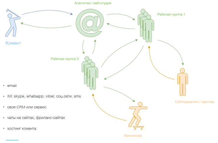 Миграция паролей.PNG