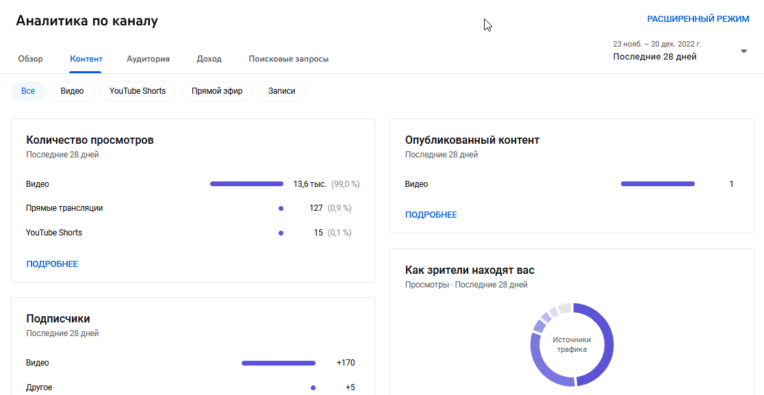 Раздел «Контент» в YouTube Analytics, вкладка «Все»