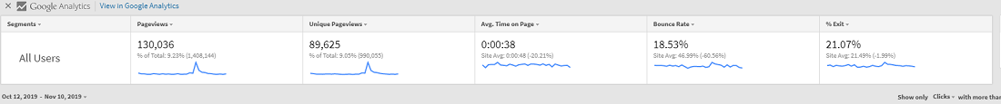 Page Analytics (by Google)