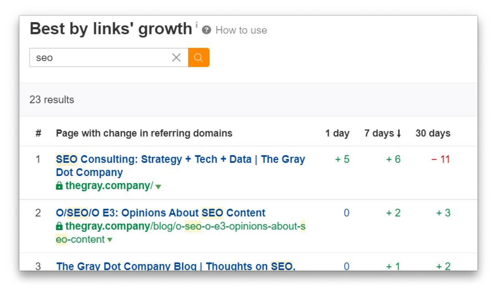 Отчет Best by links' growth в Ahrefs