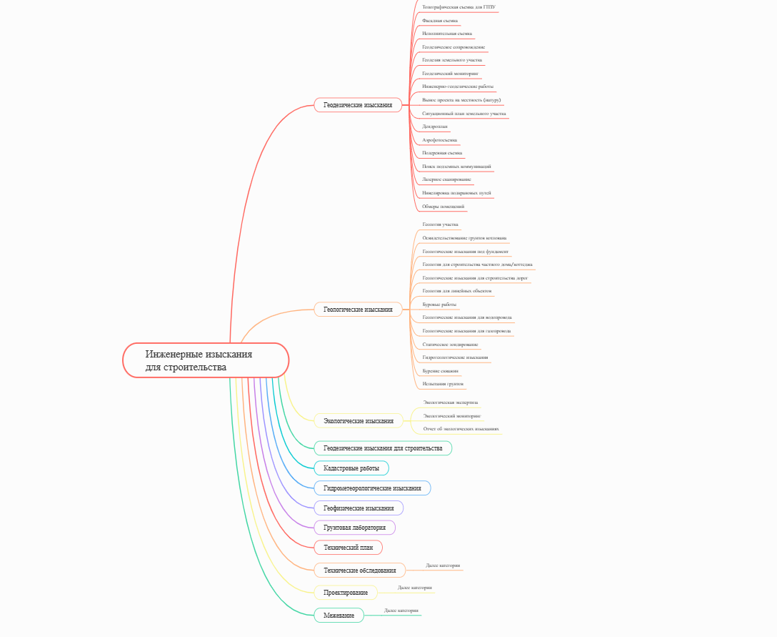 Структура сайта