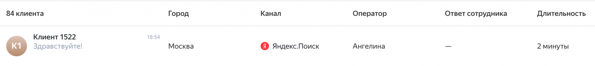новые возможности для Кабинета оператора чат-платформы Яндекс