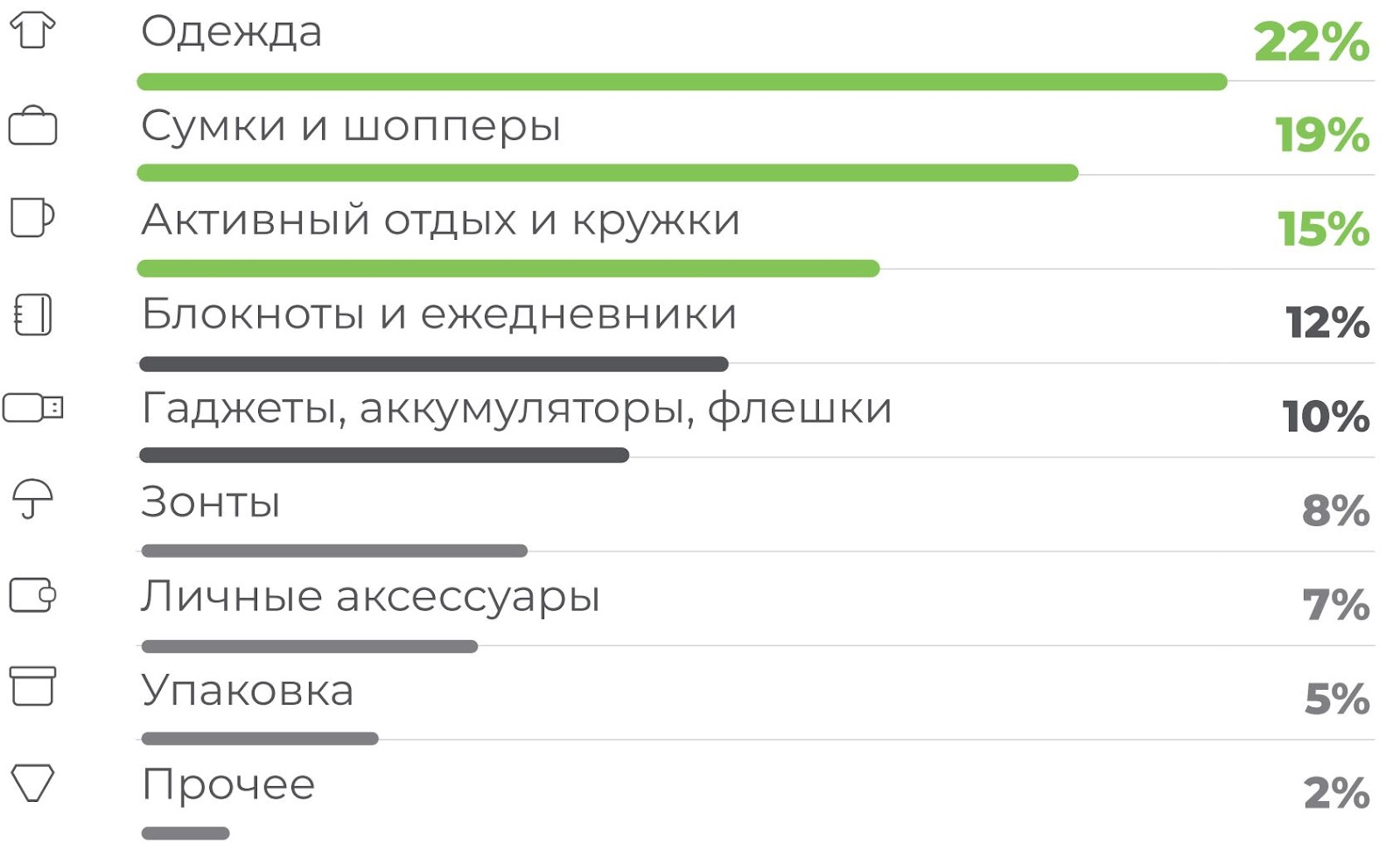 Товары