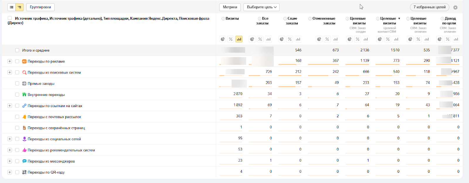Проброс конверсий в Метрику: заказы показываются с разными статусами Проброс конверсий в Метрику: заказы показываются с разными статусами