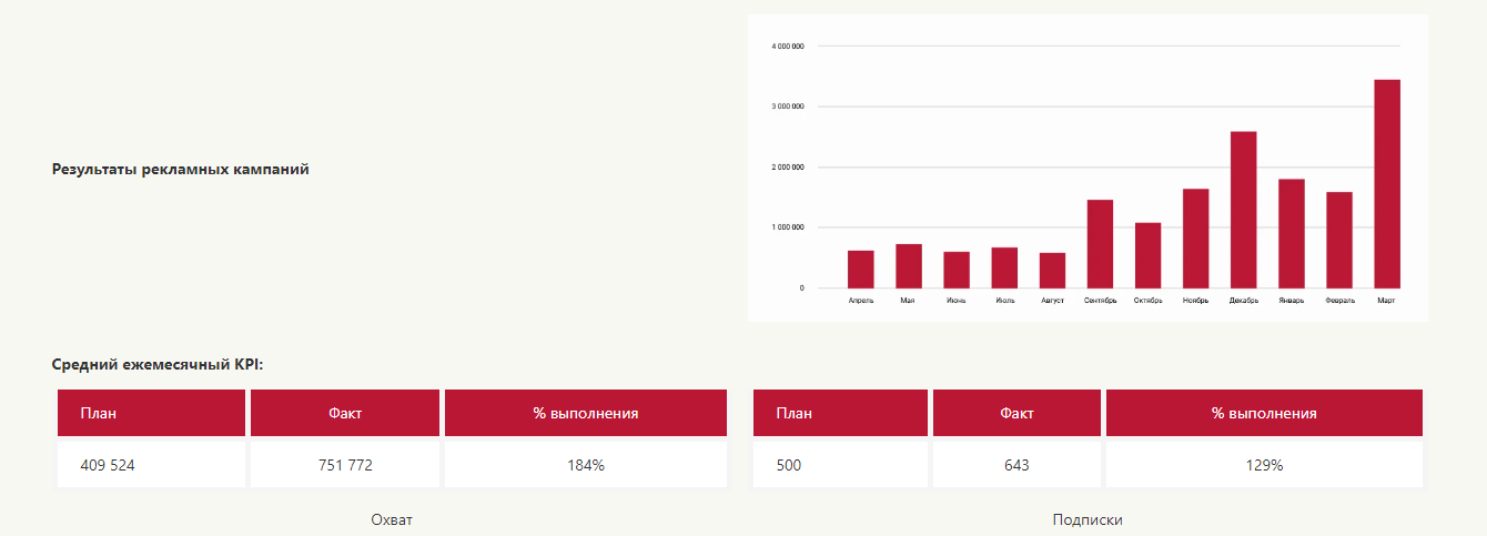 Сообщество ВКонтакте Сообщество ВКонтакте