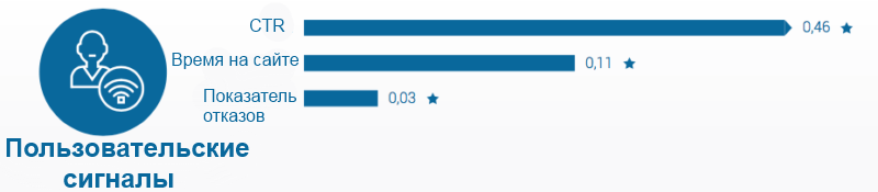 searchmetrics-user-signals-2016-800x175.png searchmetrics-user-signals-2016-800x175.png