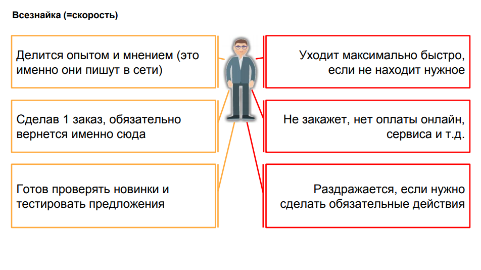 «Всезнайка» (= скорость) «Всезнайка» (= скорость)