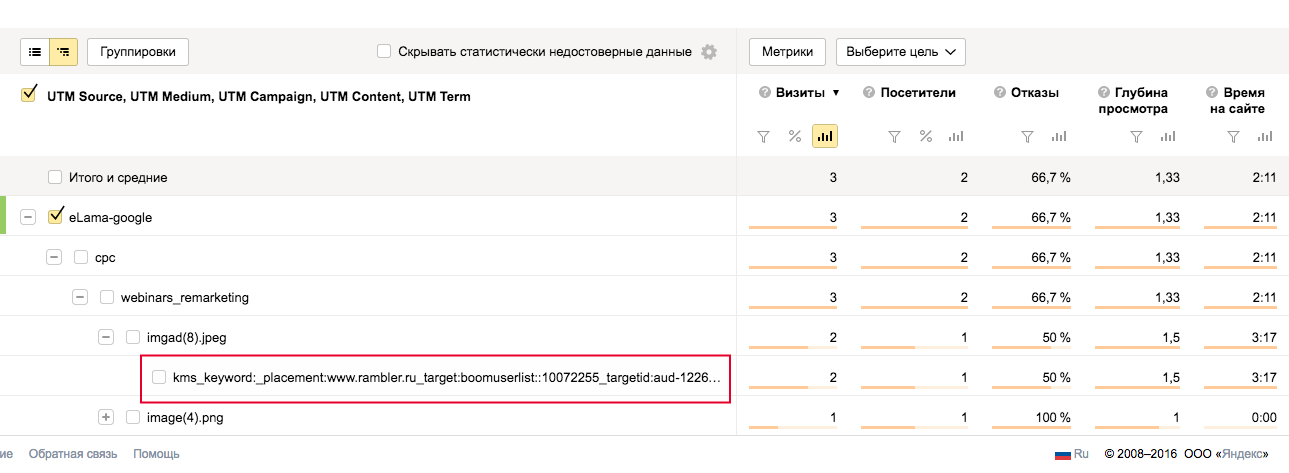 Отчет по меткам в Яндекс.Метрике.png