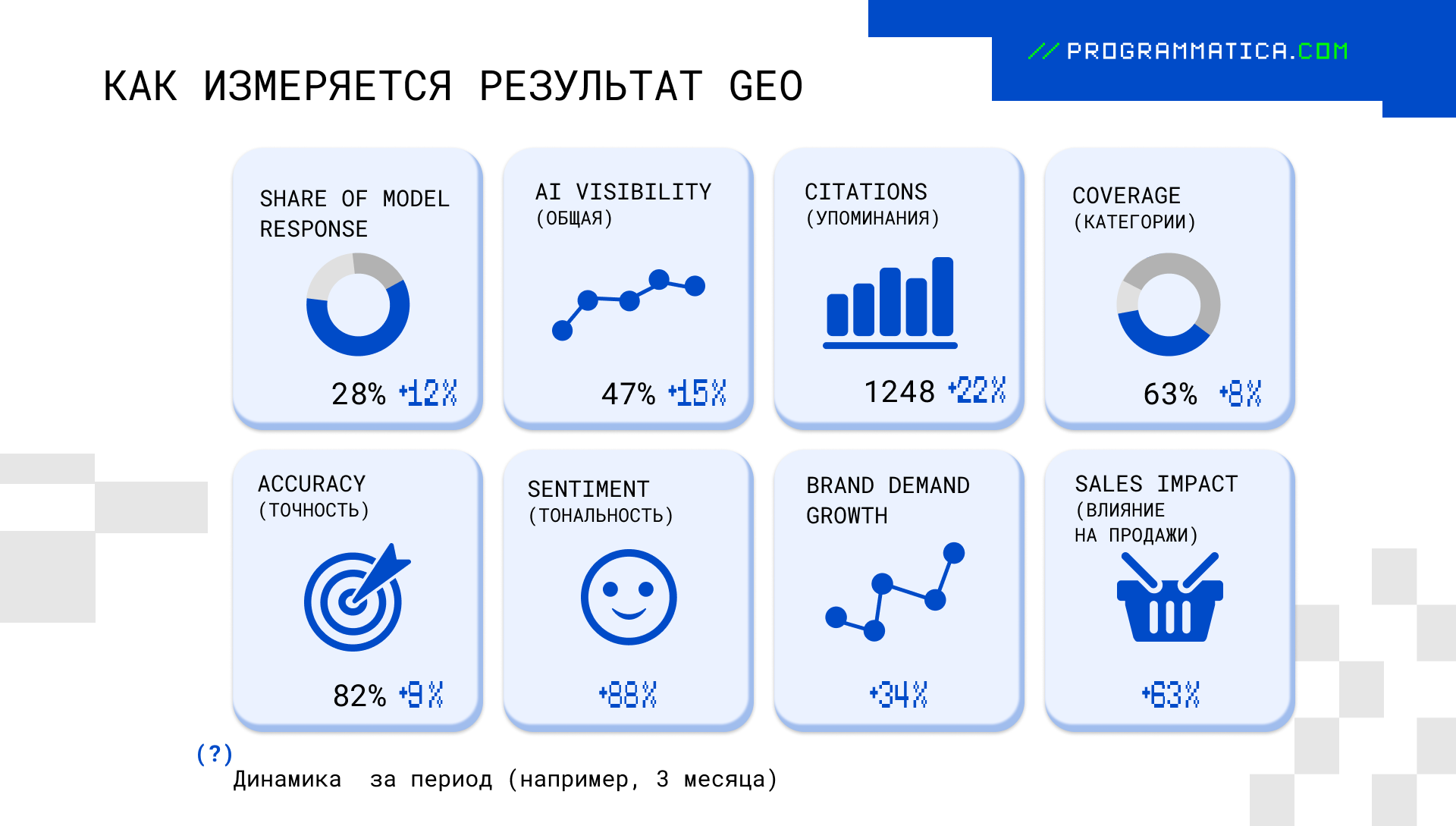 GEO-продвижение GEO-продвижение